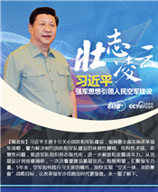 壯志凌云！習(xí)近平強(qiáng)軍思想引領(lǐng)人民空軍建設(shè)