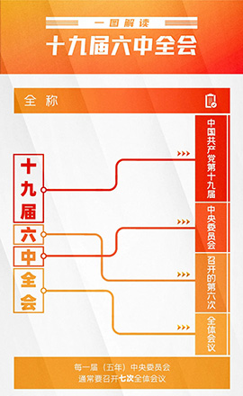 今日召開！一圖了解十九屆六中全會