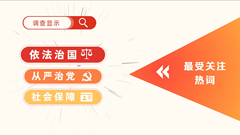 2022全國(guó)兩會(huì)調(diào)查結(jié)果出爐：依法治國(guó)、從嚴(yán)治黨、社會(huì)保障最受關(guān)注