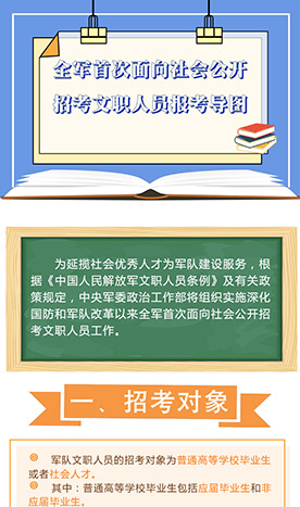 全軍首次面向社會公開招考文職人員報名導圖