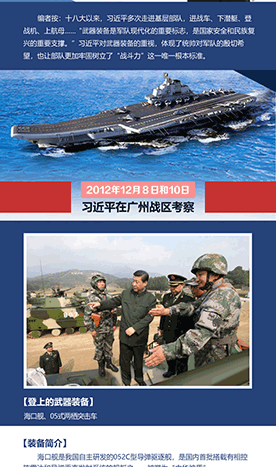 這些年，習主席視察過的武器裝備