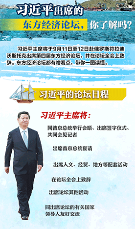 習近平即將出席的東方經(jīng)濟論壇，你了解嗎？一圖看懂